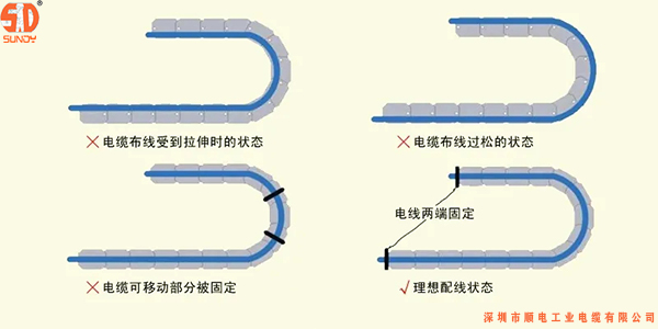 安裝柔性拖鏈電纜出現故障解決方法